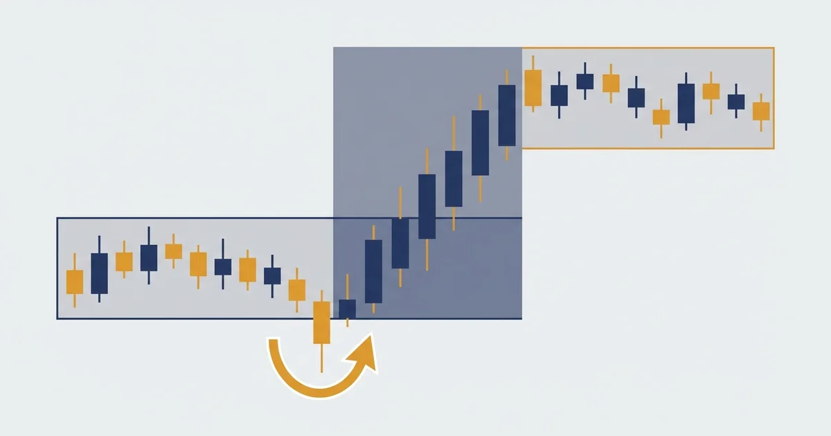 Accumulation Manipulation Distribution: The AMD Cycle