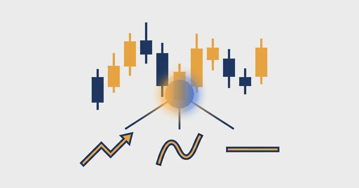 Confluence Trading: How to Stack Signals That Agree