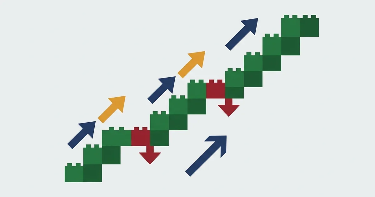 Renko Charts Explained: How to Read and Trade Them