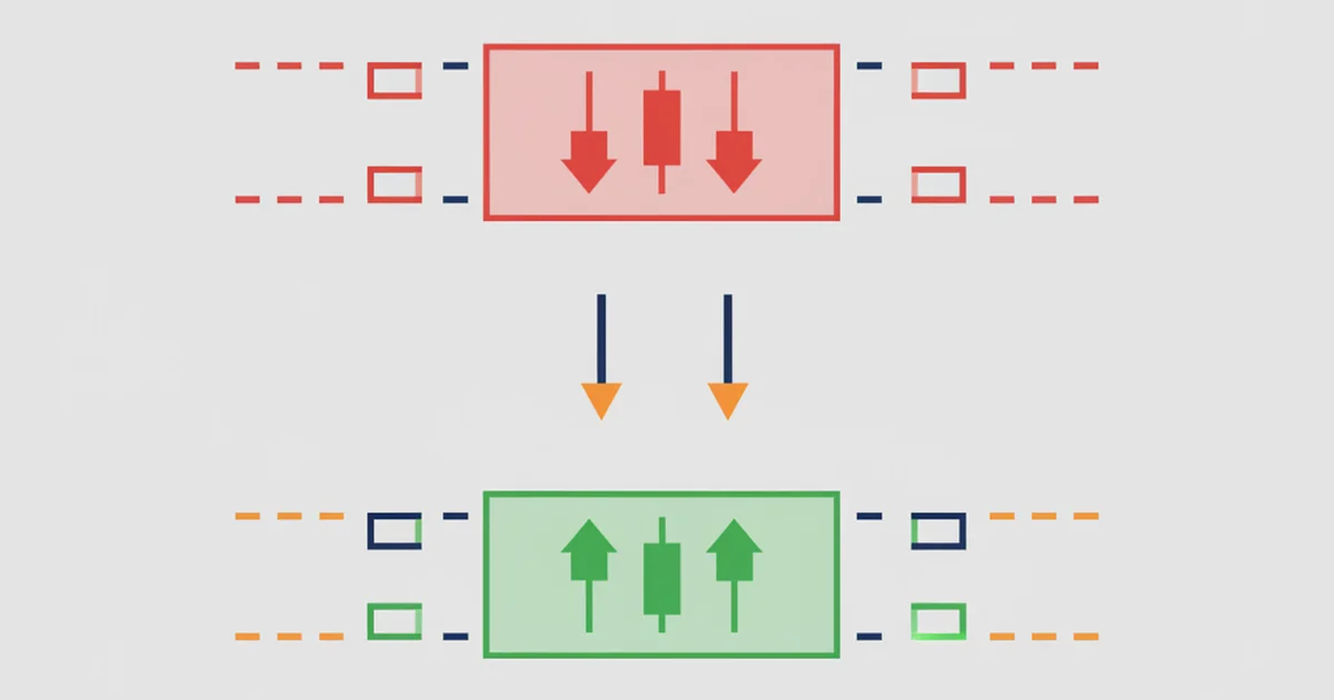 Supply and Demand Trading: How to Identify Zones