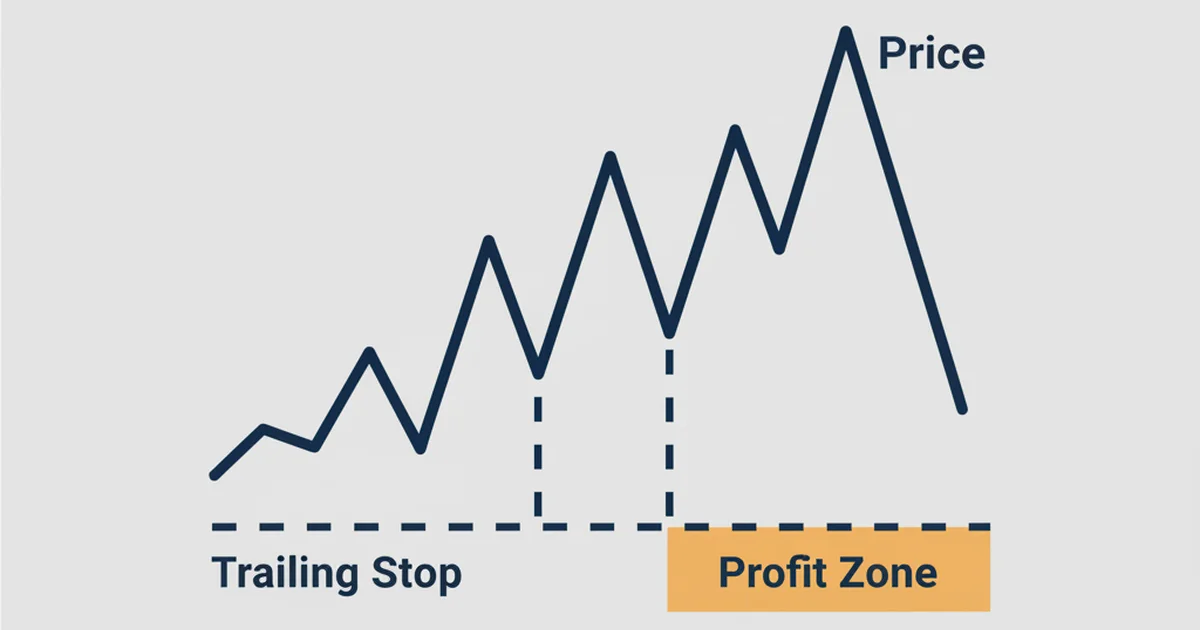 Trailing Stop Loss: Types, Settings, and Strategy