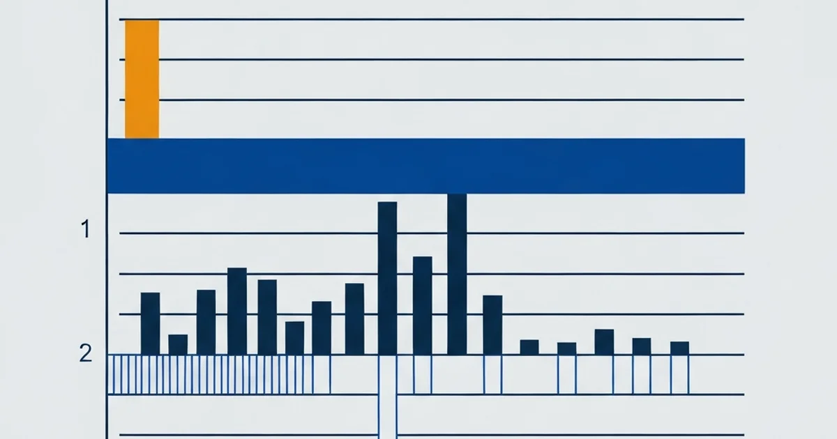 Volume Profile Trading: POC, Value Area, and HVN/LVN