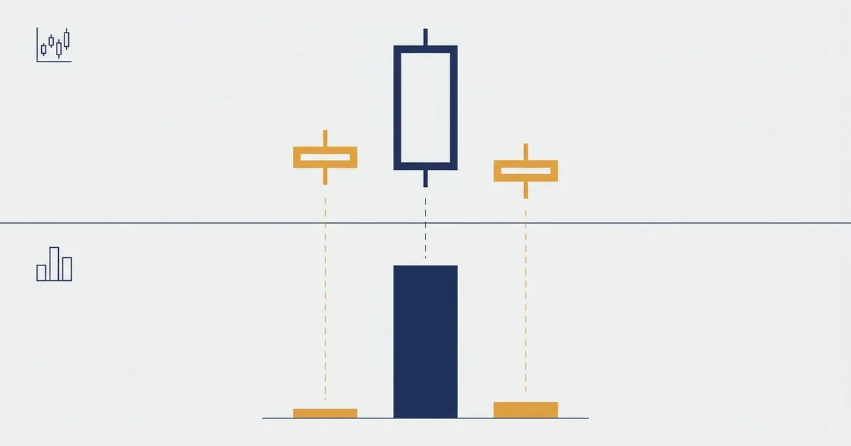 Volume Spread Analysis: How to Read the Bar Signals